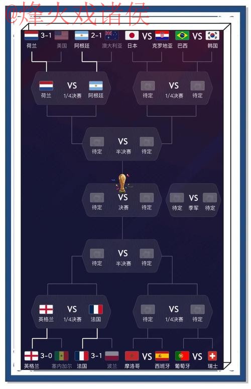 世界杯预测在线热门 世界杯预测在线热门