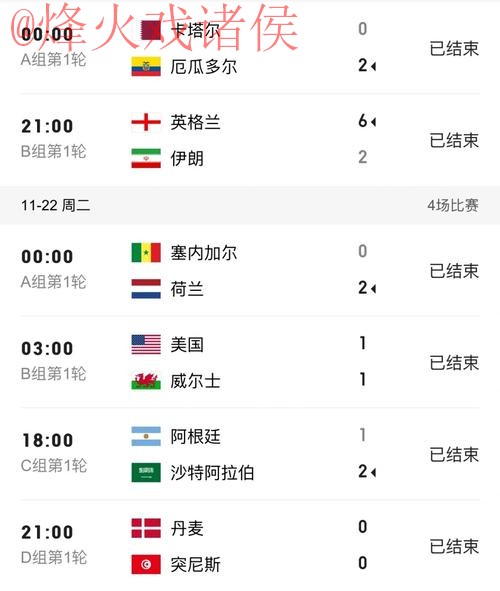 世界杯比分最佳