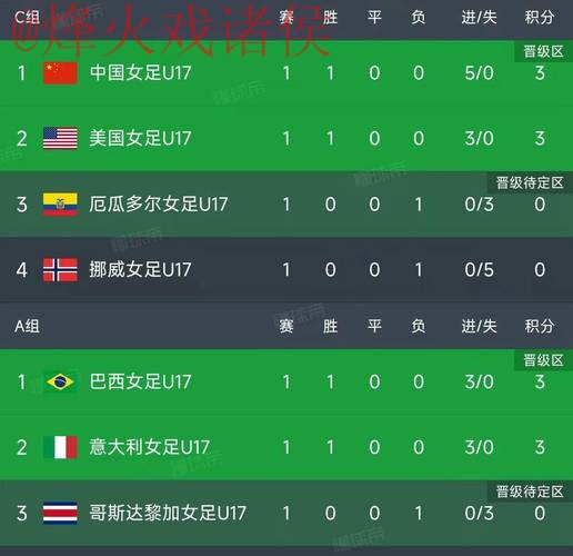 世界杯比分最佳