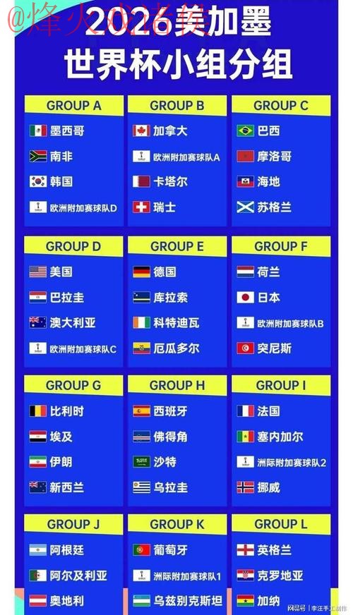 2026世界杯外围最新