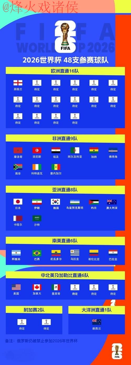 2026世界杯比分高清最新网址